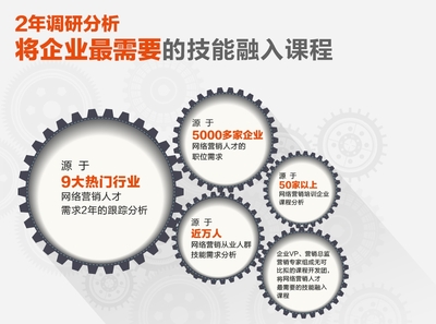 網(wǎng)站優(yōu)化推廣 通過(guò)優(yōu)質(zhì)圖片提升SEO權(quán)重與推廣效果